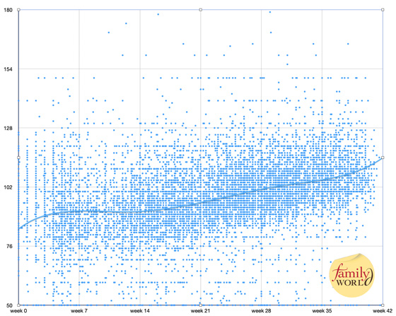 buikomvang tijdens je zwangerschap